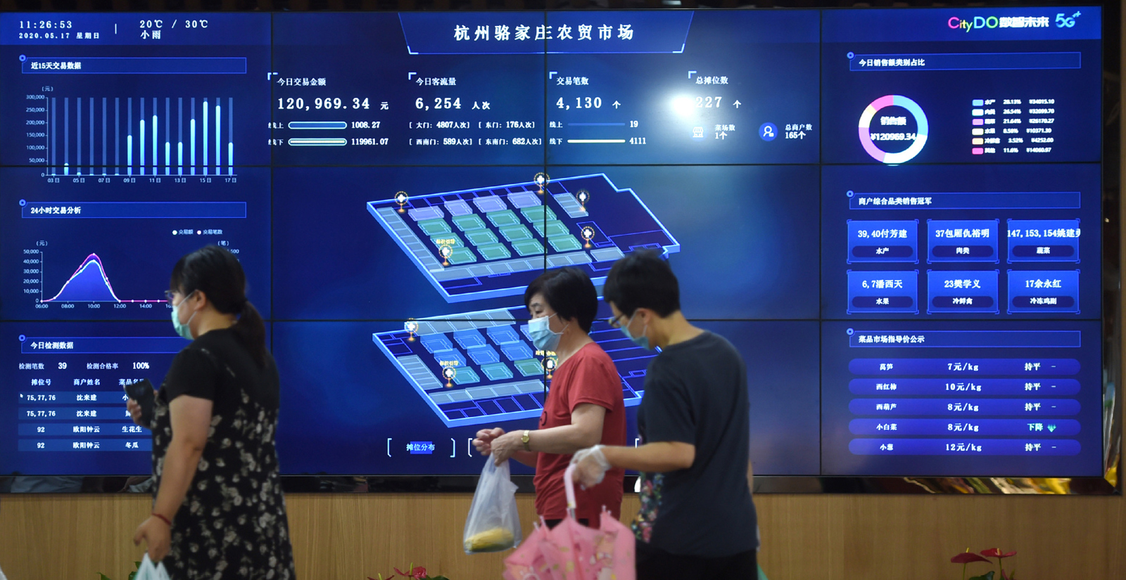 5G facilitates operation of farm produce market