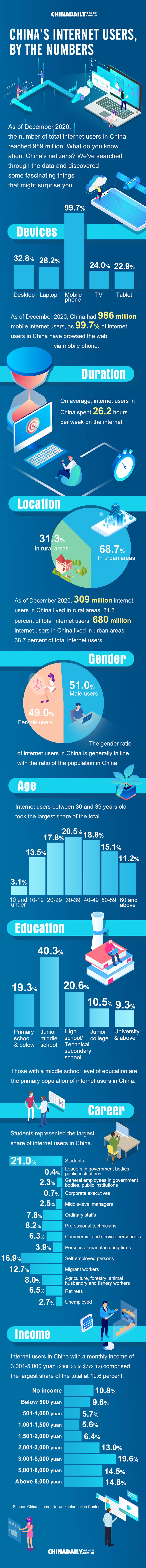 互联网用户.jpg