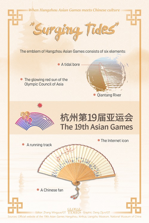 Cultural Showcase| When Hangzhou Asian Games meets Chinese culture