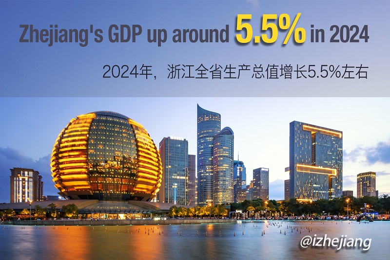 Infographic: 2025 Zhejiang government report in numbers