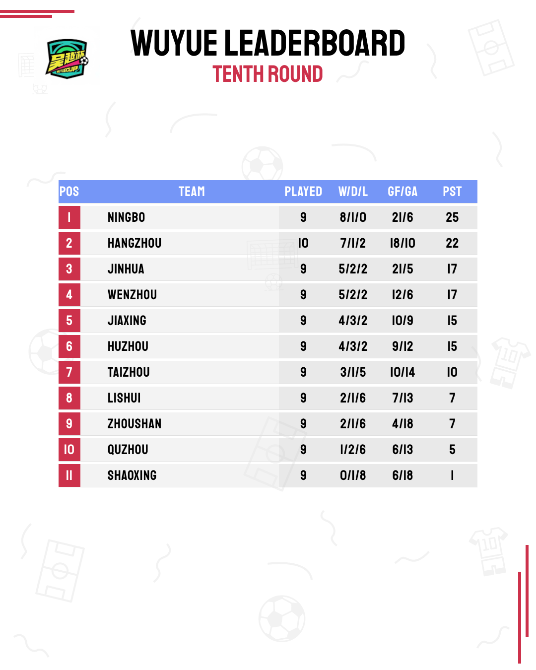 wuyue-leaderboard-tenth-round.png
