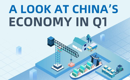 A look at China's economy in Q1