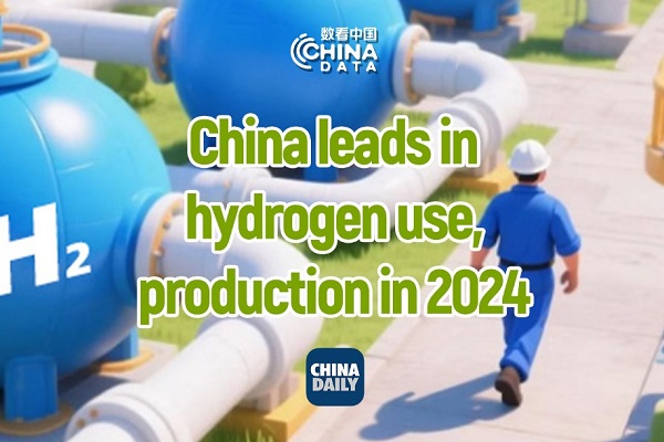 China a world leader in hydrogen energy industry