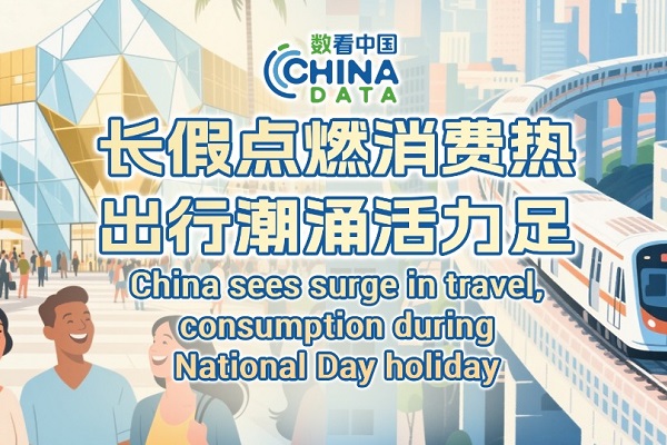 China sees surge in travel, consumption during holidays