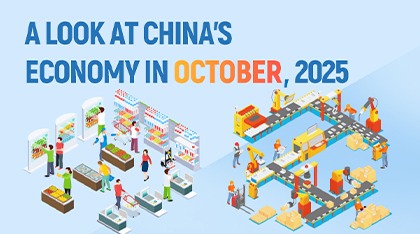 A look at China's economy in October, 2025