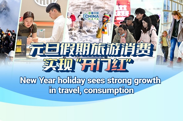 New Year holiday sees strong growth in travel, consumption