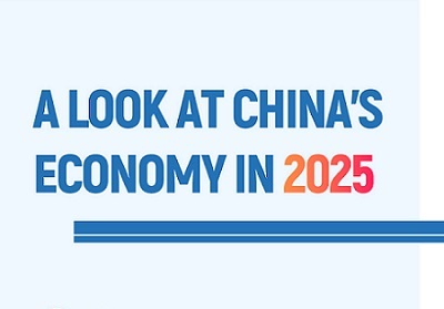 A look at China's economy in 2025