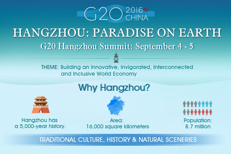 G20: Why Hangzhou?