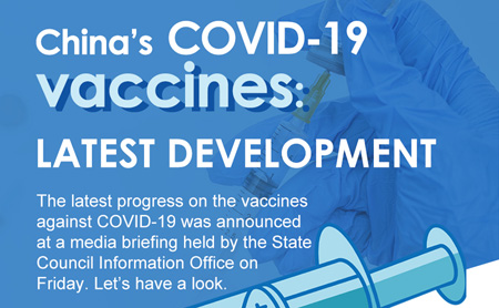 China's COVID-19 vaccines: Latest development