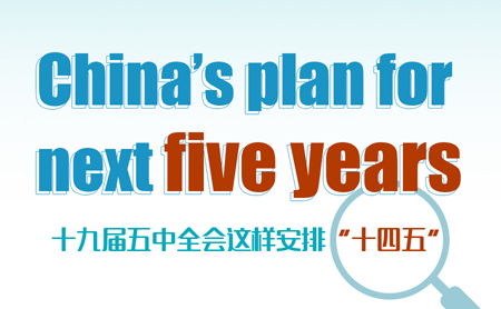 China's plan for next five years