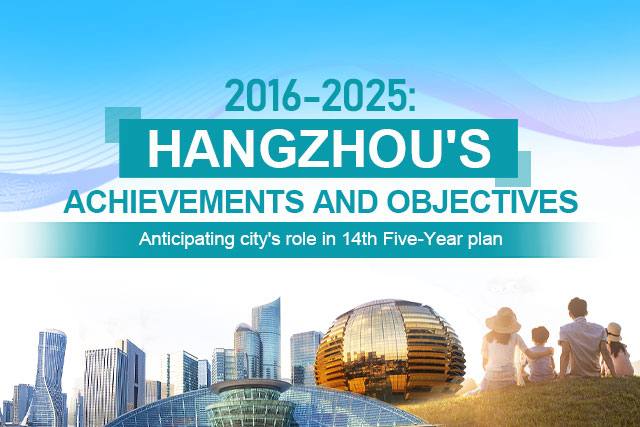 2016 to 2025: Hangzhou's achievements and objectives