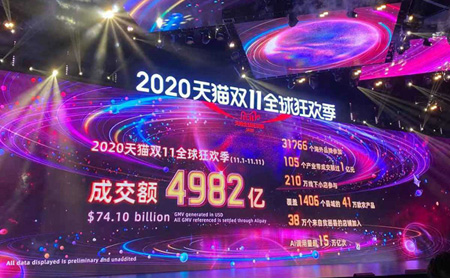 Year-ender: Hangzhou's industrial achievements in 2020
