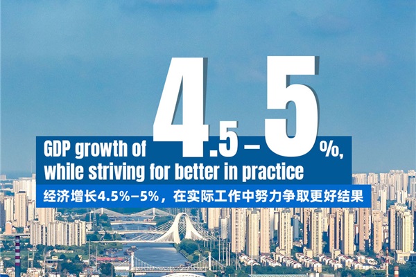 China's main development targets for 2026