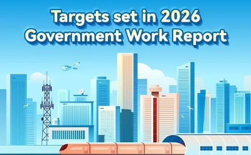 Targets set in 2026 Government Work Report