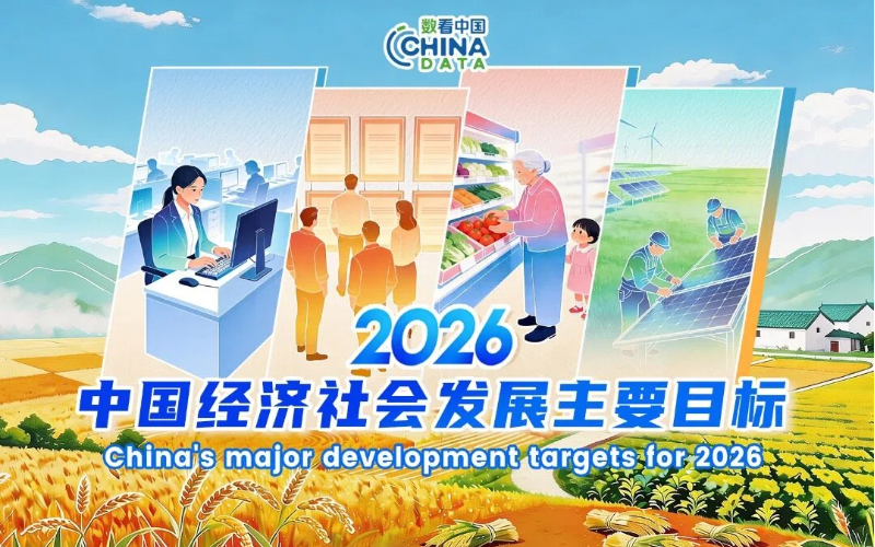 Highlights of 2026 Government Work Report